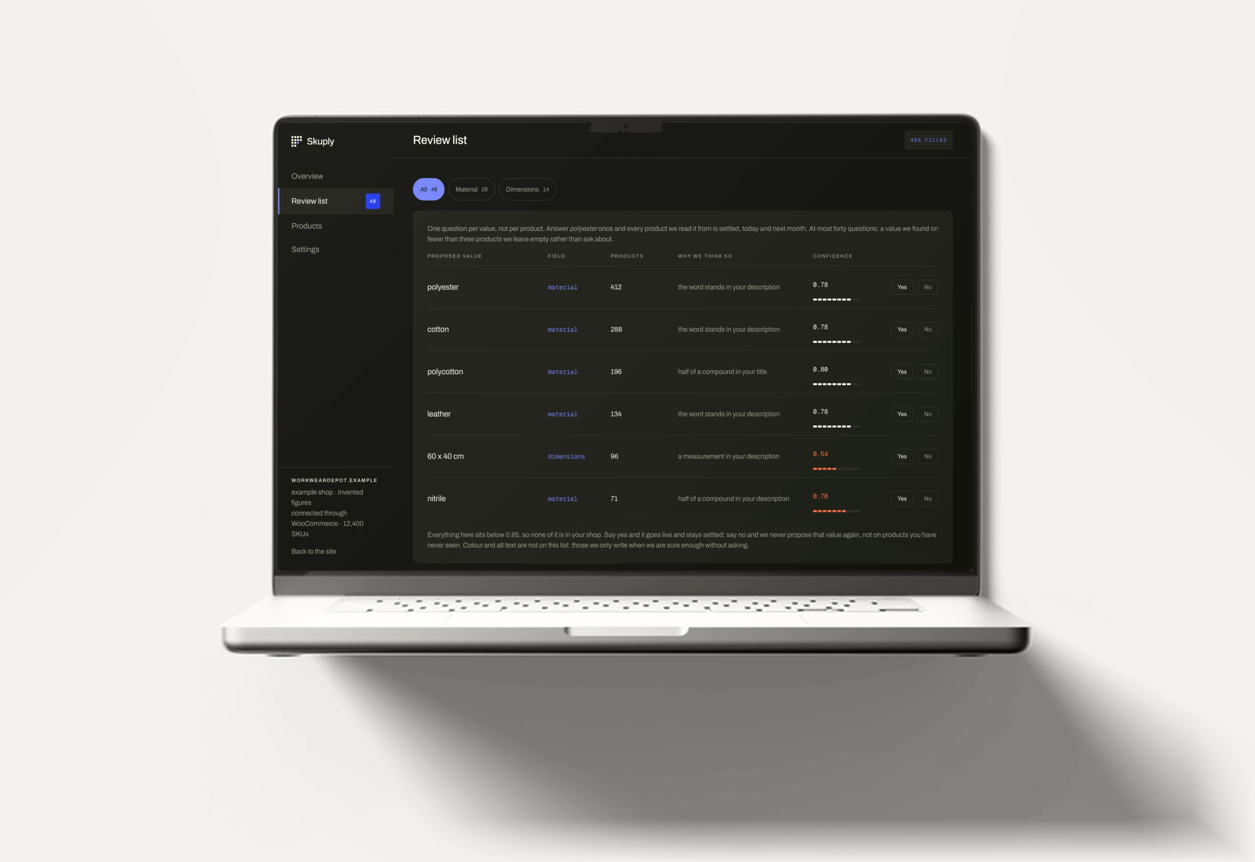 The review list on a laptop: a row per value with the field, how many products it settles, where we read it and the confidence.